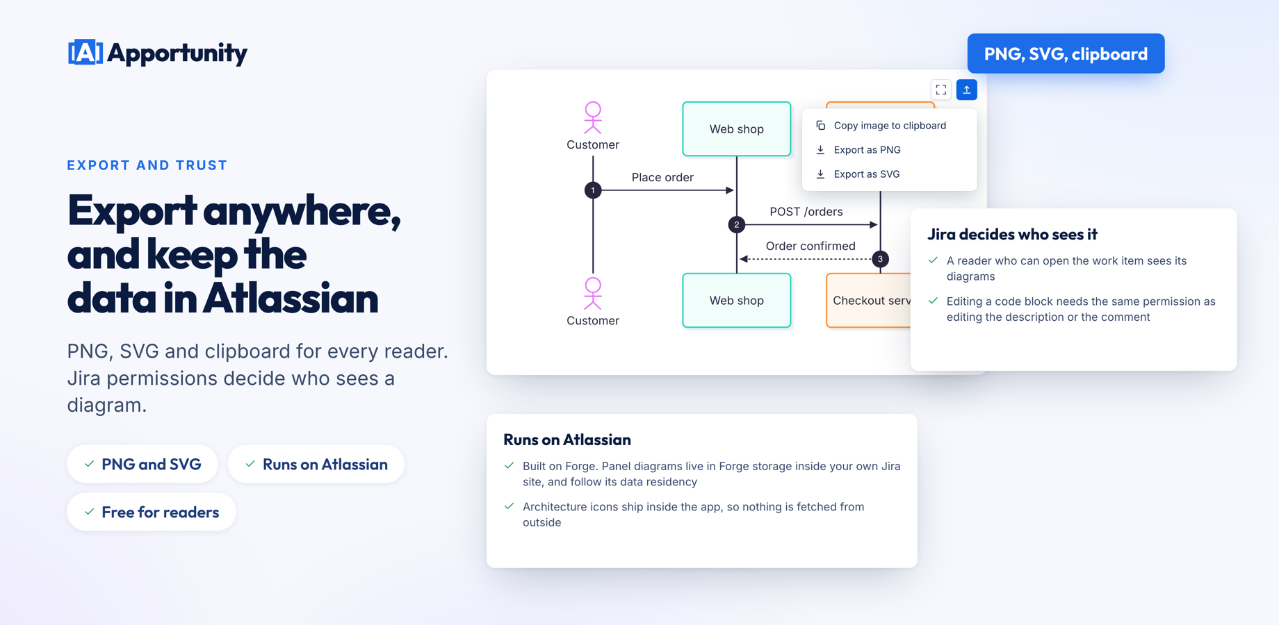 The export menu on a full-screen diagram. Architecture icons ship inside the app, so nothing is fetched from outside Atlassian.