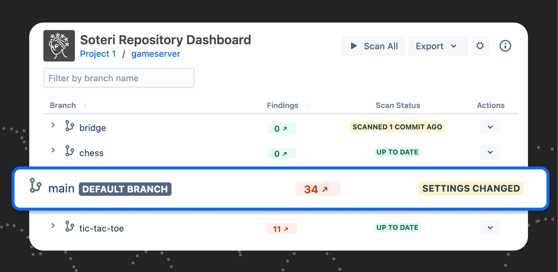 View of overall project vulnerability status in Bitbucket