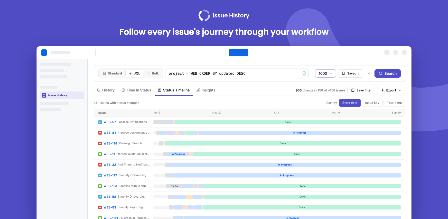 Insights: cycle time, throughput, stuck work and SLA breaches