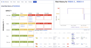 Report risks in Confluence with our free risk reporting app: add Risk Matrix, Risk Register or Risk History macros to your Confluence pages