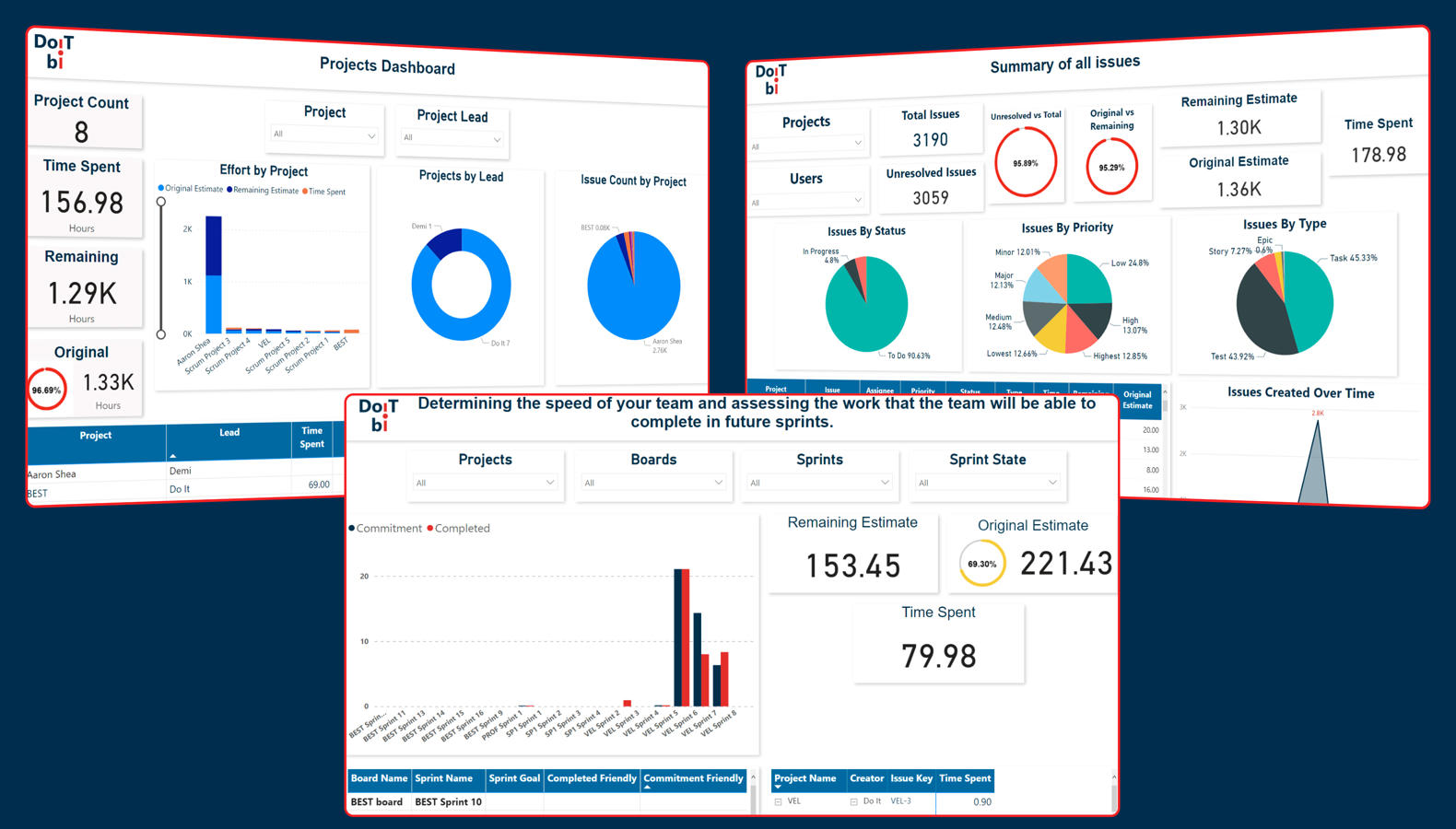 Visualize and analyze your reports