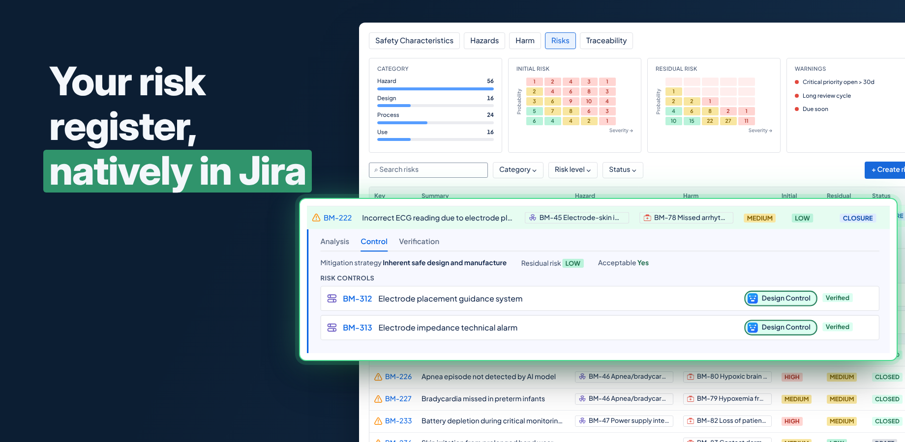 The Risks table on the Safety Risk page, under heat maps of initial and residual risk, with one risk sheet open on its Control tab showing the requirements categorized Risk control that mitigate it.