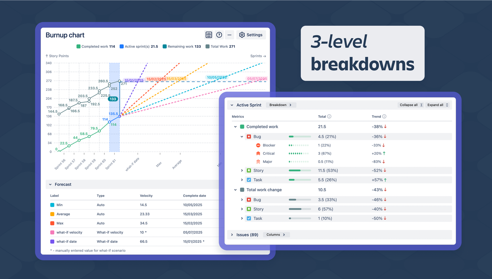 Breakdown by work status and any Jira field