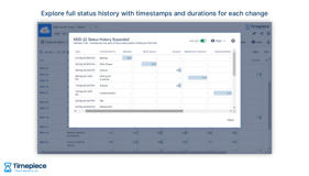 Drill down into the details of any single issue. See each transition individually, including its date and status duration.