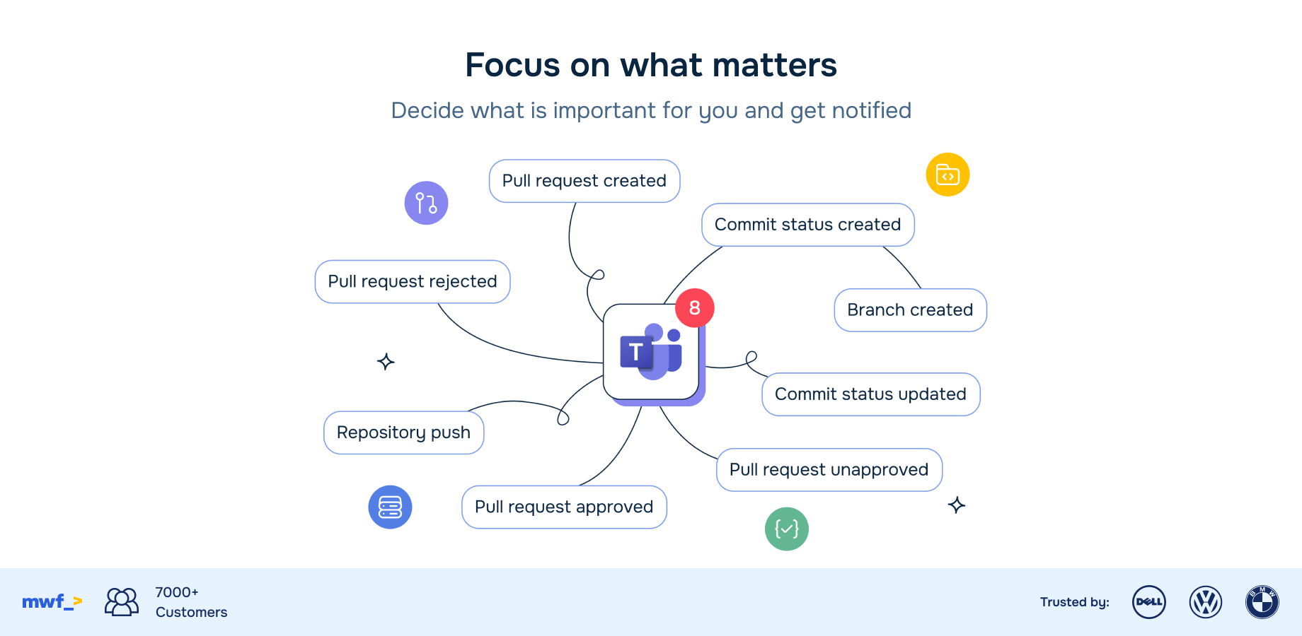 Are you tired of constantly switching between tools and missing important updates? 

Streamline workflows and focus on what matters: delivering high-quality code on time.