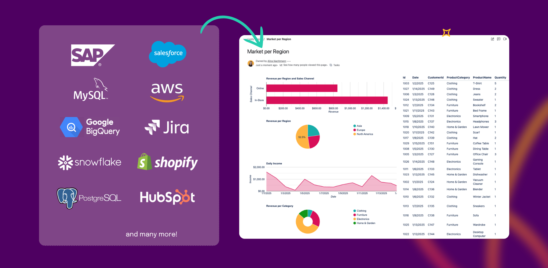 Display data from external datasources like SQL databases or REST APIs on your Confluence page