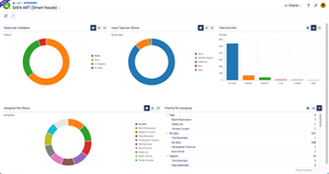 Reports - Generate drillable reports and measure the health of your Iterations, Program Increments, initiatives, and the whole portfolio.