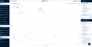 Flow Efficiency Chart for Jira