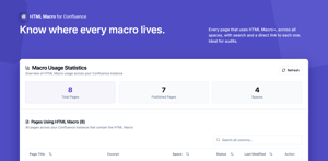 Every page that uses the macro, across all spaces.