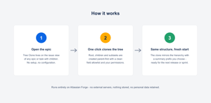 Built on Forge, runs inside Atlassian with your permissions - it can only clone what you can see and create