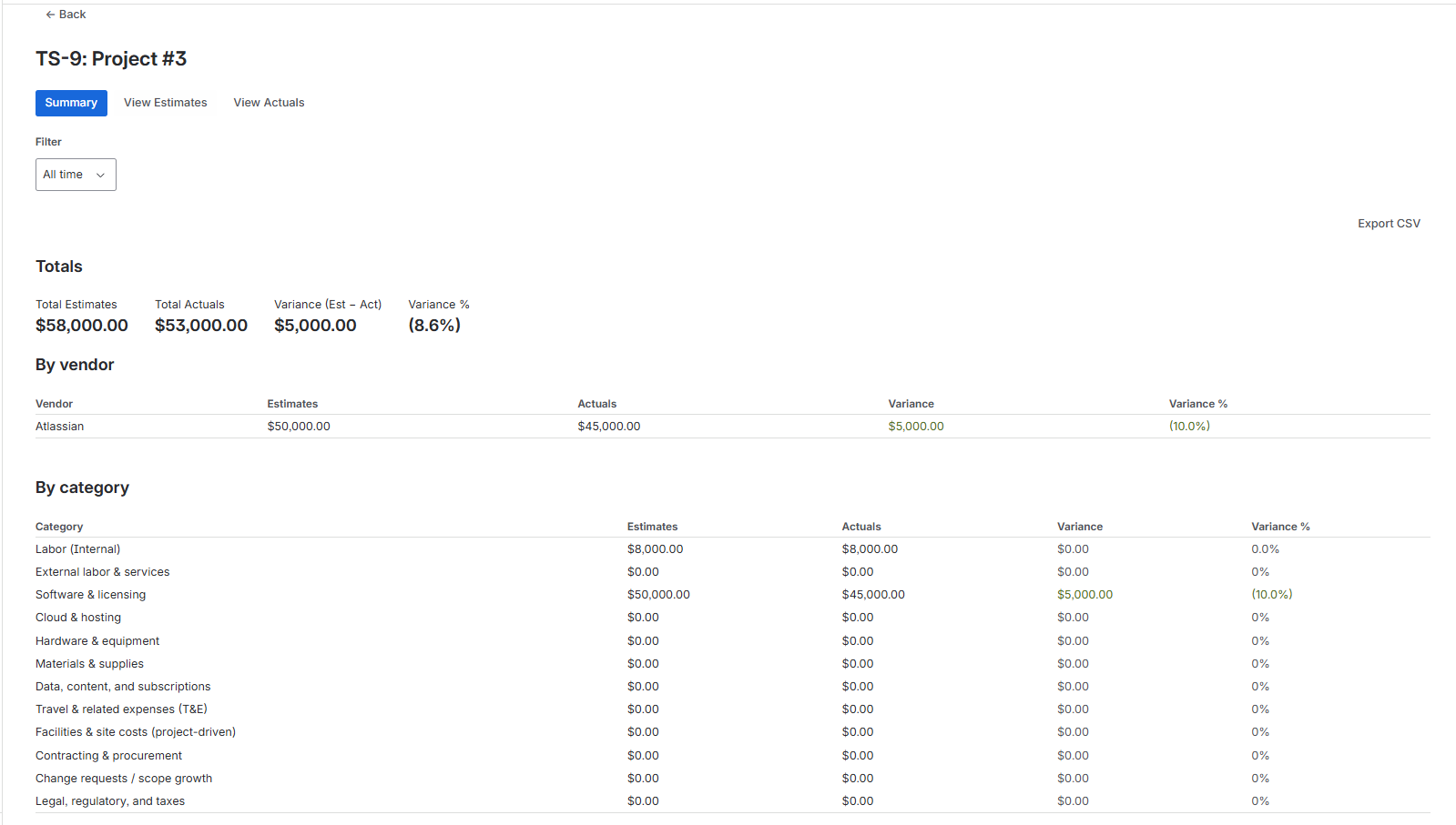 Budget Variance at a Glance