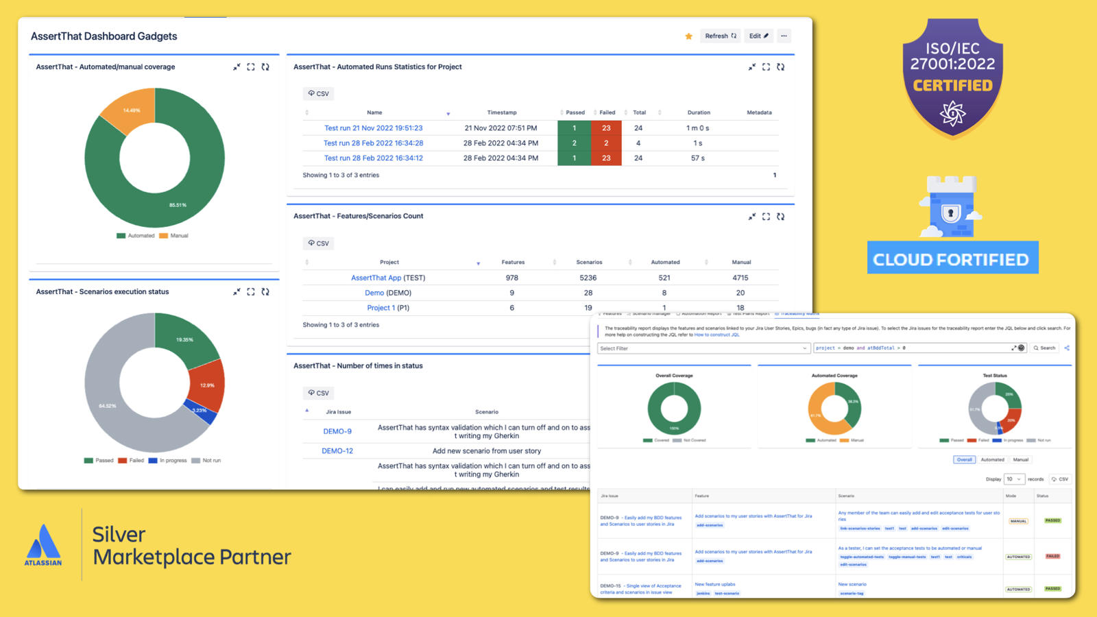 Track coverage and progress in Jira with AssertThat's traceability reports and interactive charts. Analyze Test Plan and Test Automation execution statuses with custom charts and Dashboard Gadgets