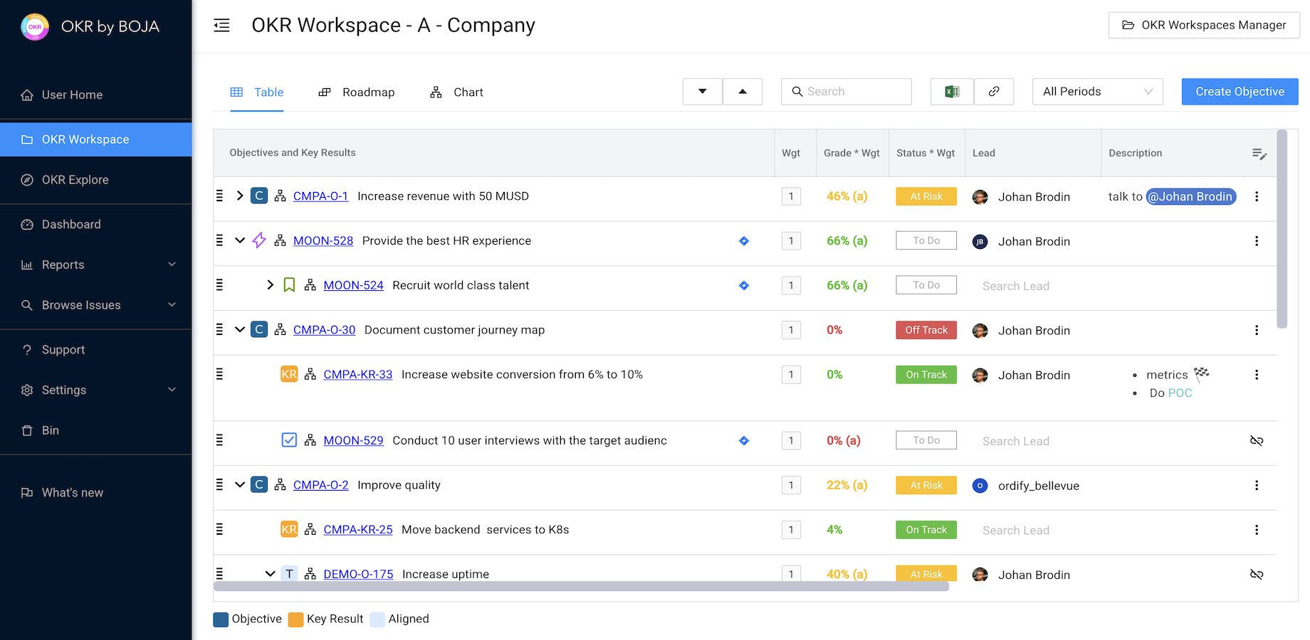 Align Company Goals with OKR