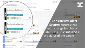 Consistency Alert System ensures that, each change in subtask status is also visualized in the status of the parent