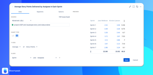 Sample Report:  Average story points delivered by assignee in each sprint