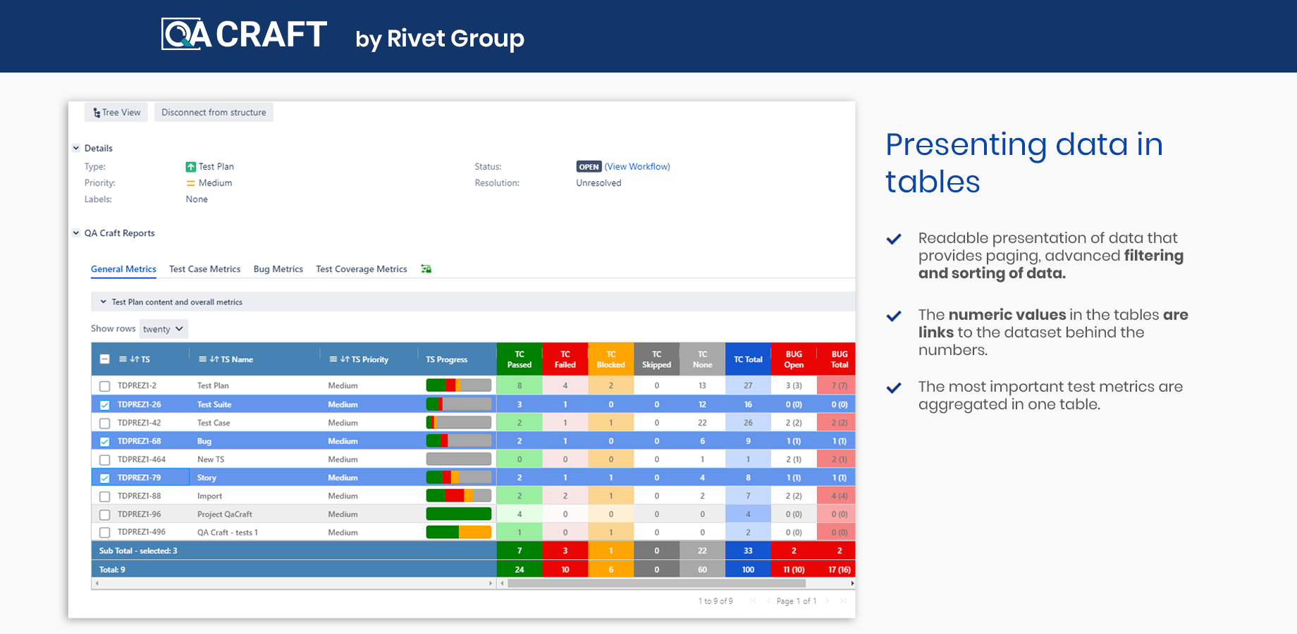 Clear presentation of data ensuring paging, advanced data filtering and sorting.