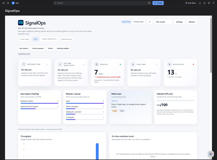 Review backlog age, waiting work and service trends before your next team check-in.