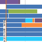 Visual Sprint Planning