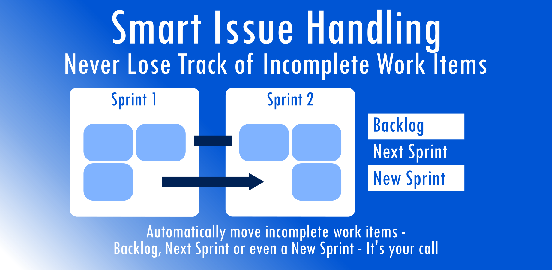 Smart Issue Handling
