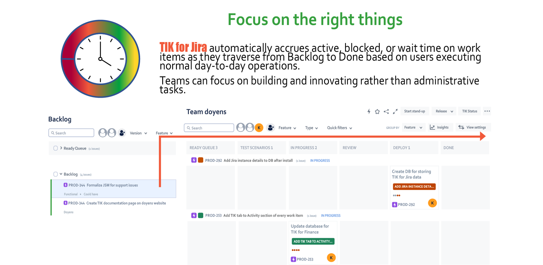 Improve the accuracy of time spent on work items.