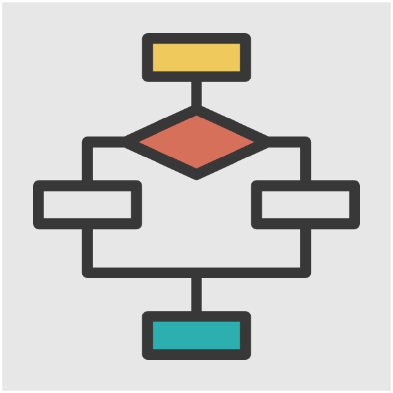 Code2Flowchart