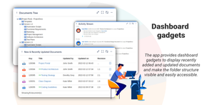 Dashboard gadgets and activity stream posts showing the users activity on documents.