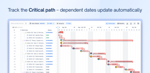 Link tasks with dependencies and let auto-scheduling shift affected dates for you, while the critical path shows exactly what drives your deadline.