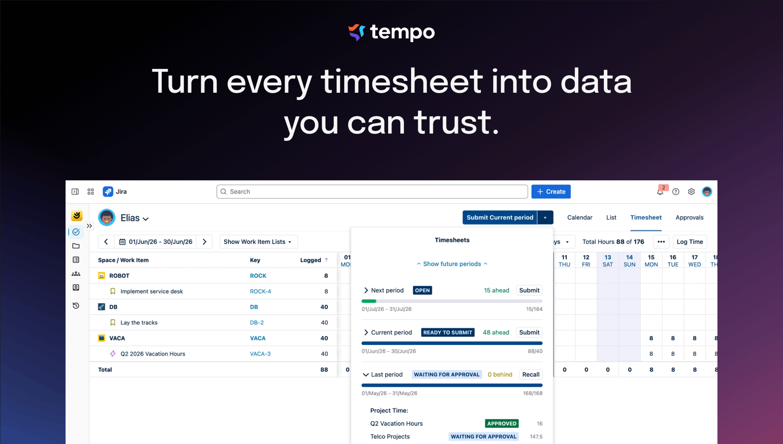 You set the rules, who approves, what's required, and when periods lock. Your team submits. Their leads review. You get clean, auditable timesheets in Jira without policing it yourself.
