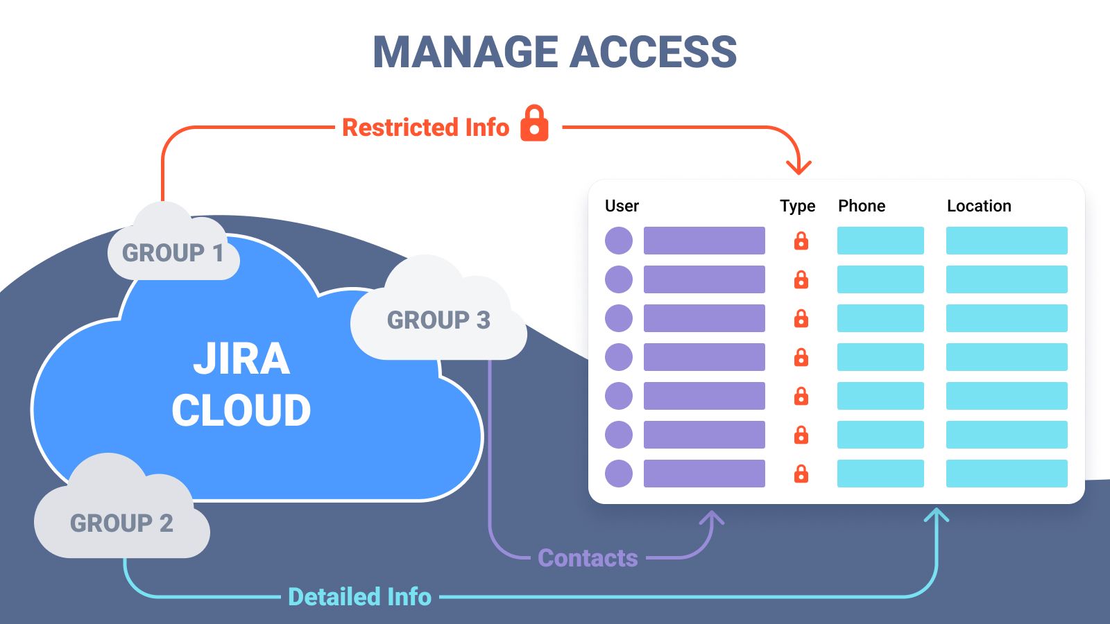 HR Safely Secured Data