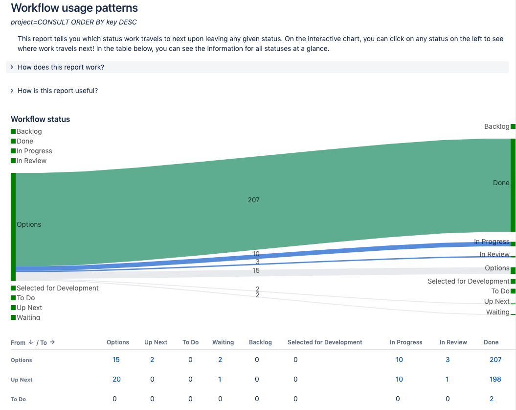 Workflow Usage Patterns Report