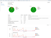 Track your usage on a monthly basis, or even daily basis, predict traffic volume (relates to license plans)