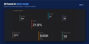 The whole dashboard follows Jira's light and dark mode automatically — no setting to flip.