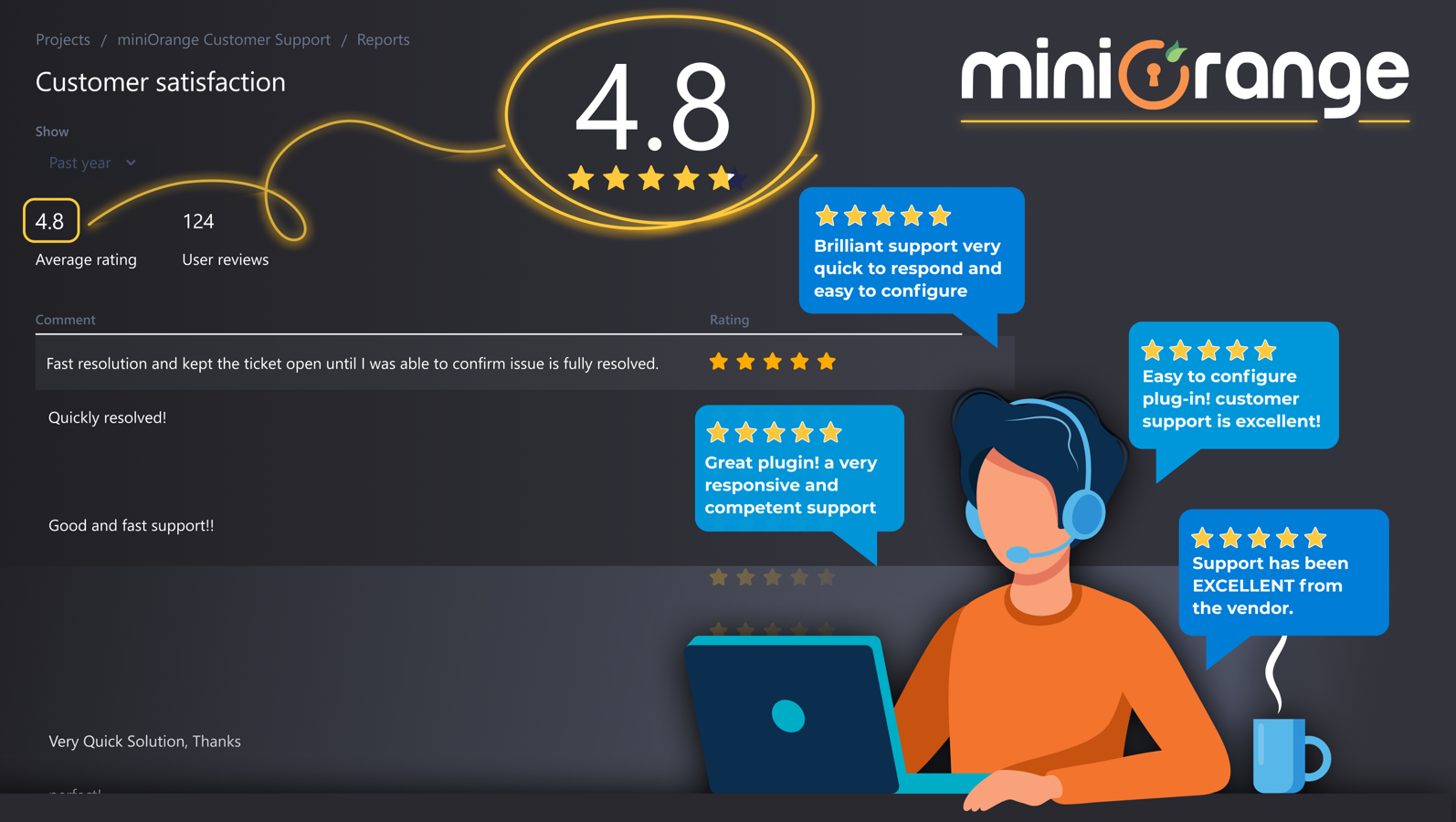 Outstanding Customer Support (24/7 Available)