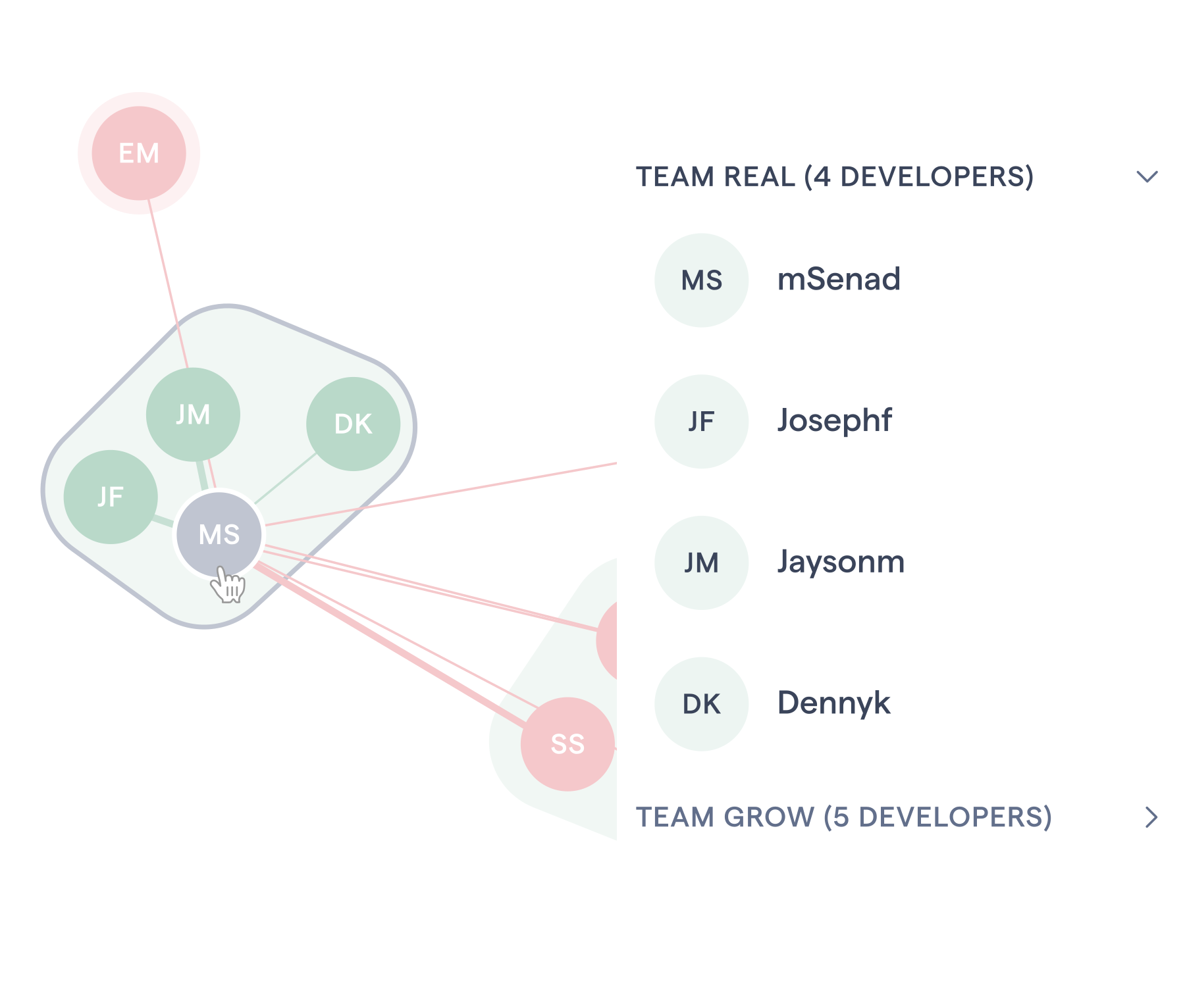 Team-code alignment - Optimize structure