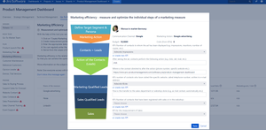 Optimize Marketing Efficiency