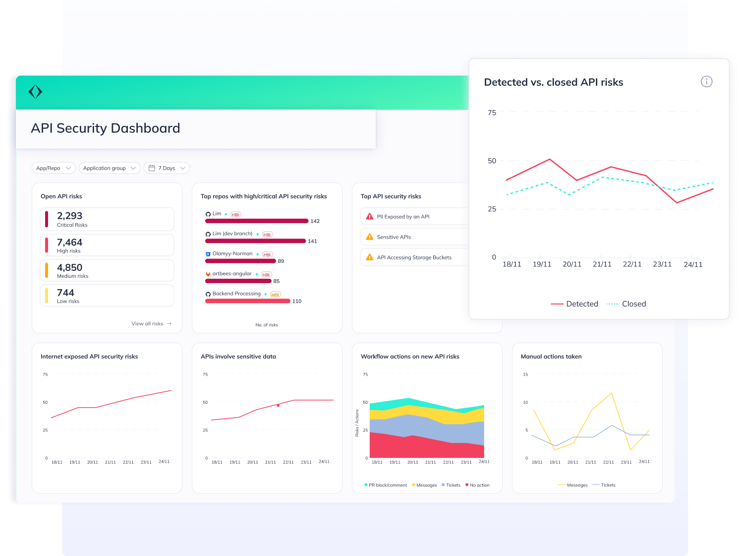 Unify application security posture management