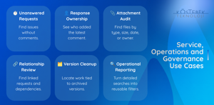 Support service and operations teams with JQL filters for unanswered requests, response ownership, attachment audits, dependencies, and version cleanup.