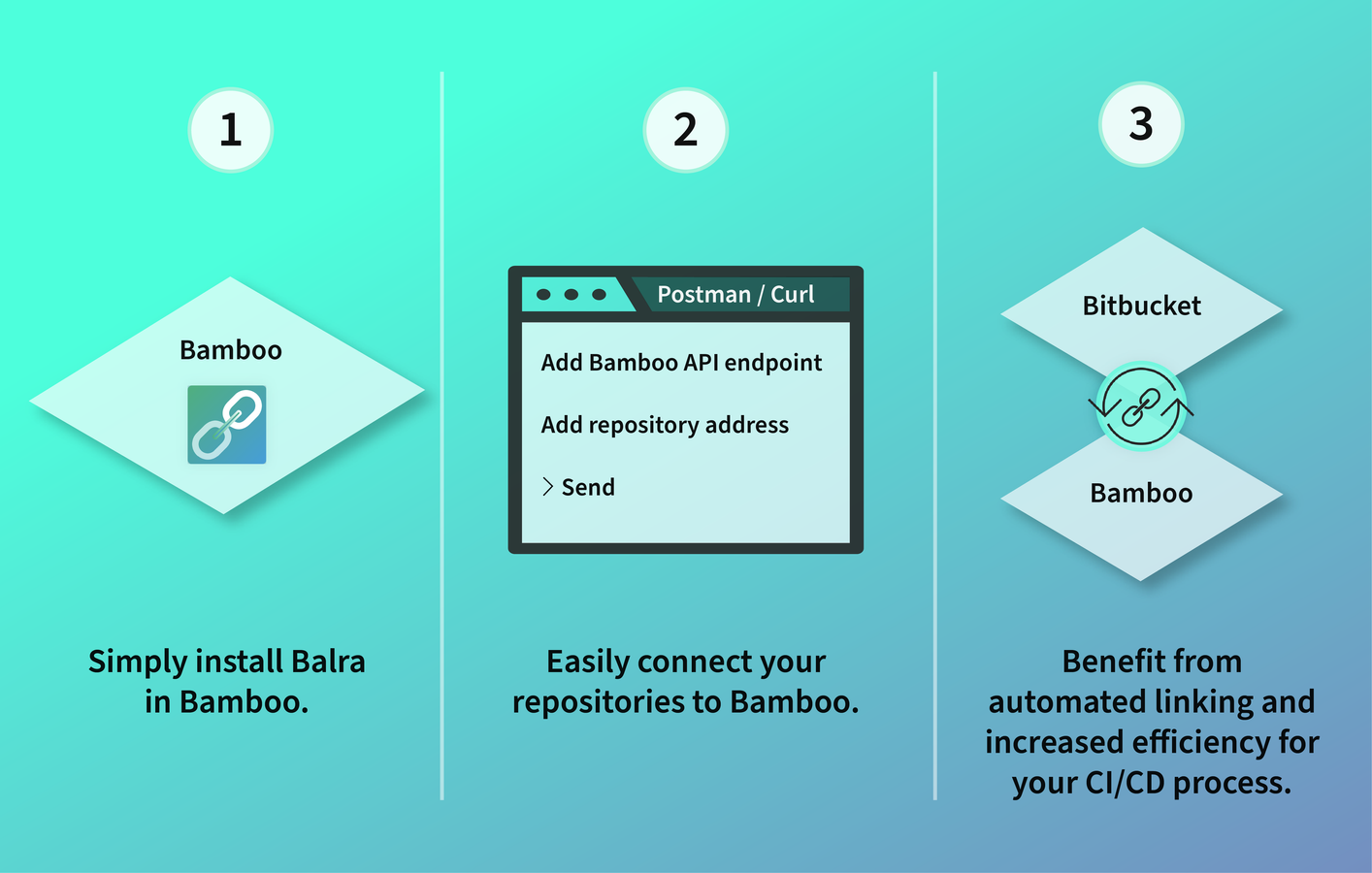 Improve efficiency of your development teams