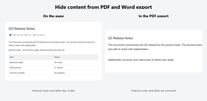 On export, everything inside the macro disappears from PDF and Word — proven side by side.
