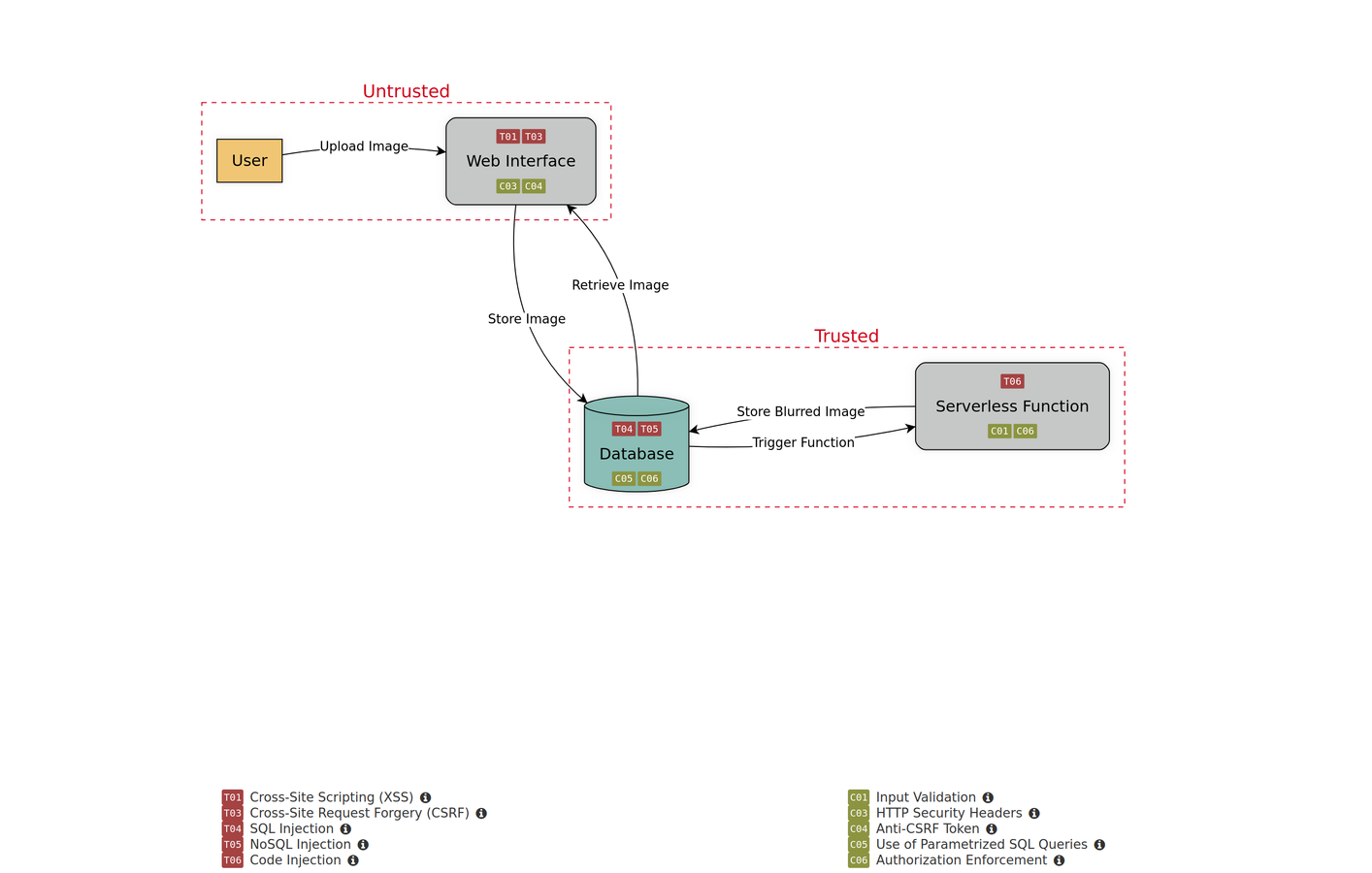 Craft your threat model with AI assistance