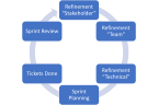 SCRUM PRO - Extended SCRUM based workflow for professionals