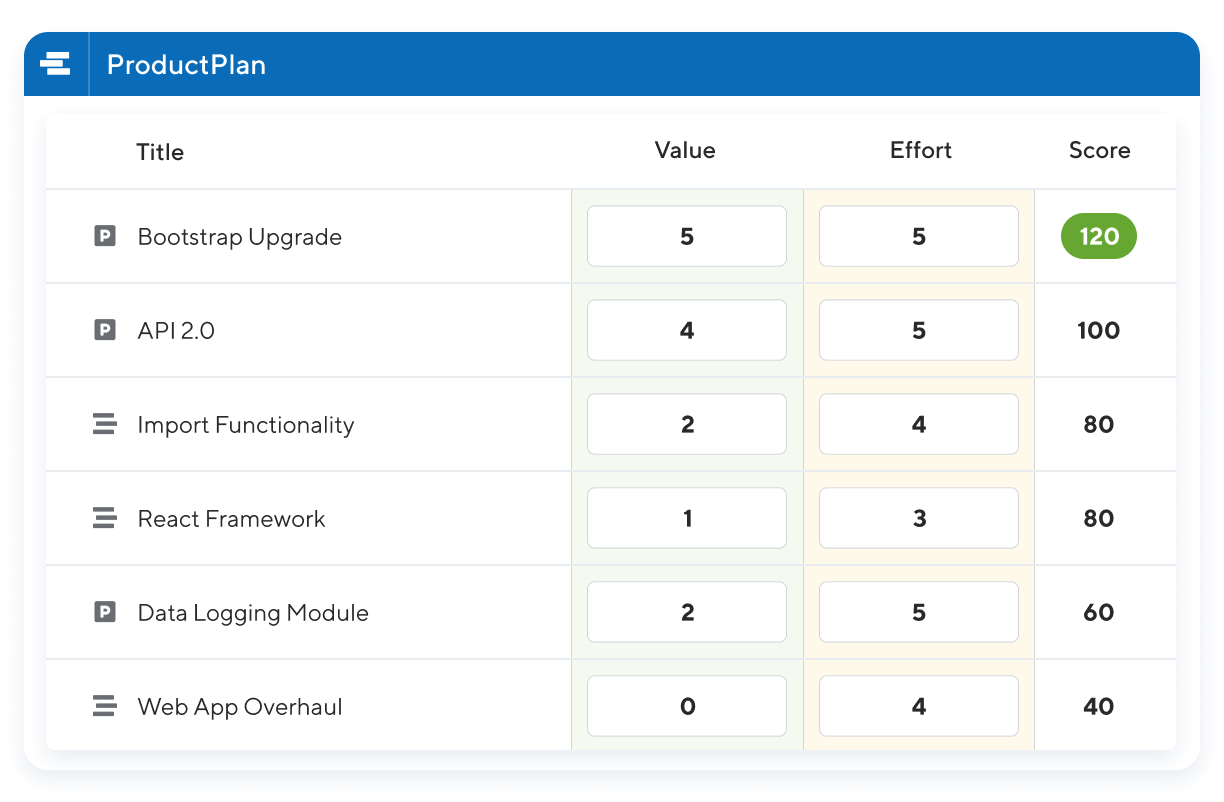 Align your team behind the product strategy