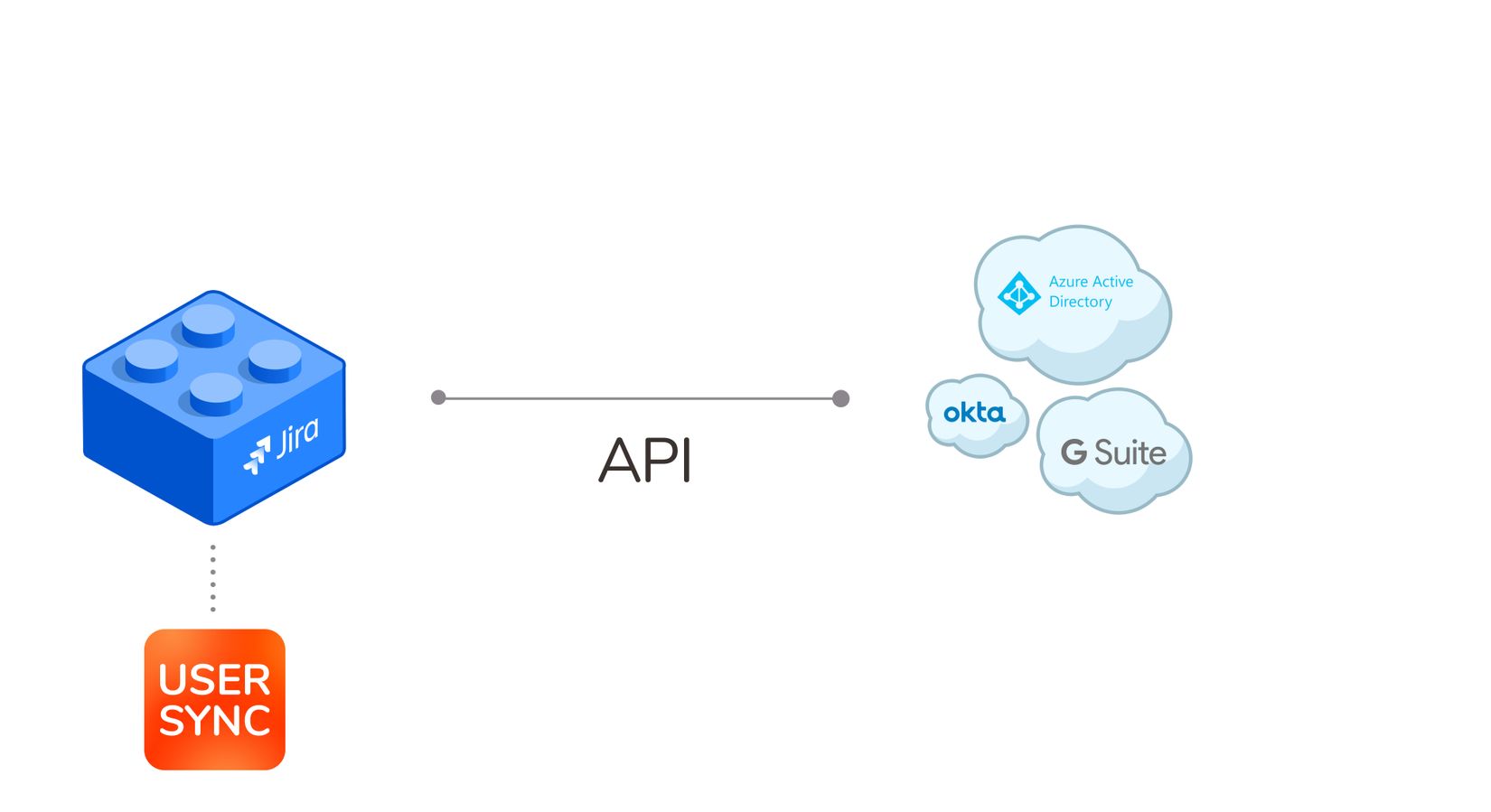 Synchronize Jira users & groups automatically