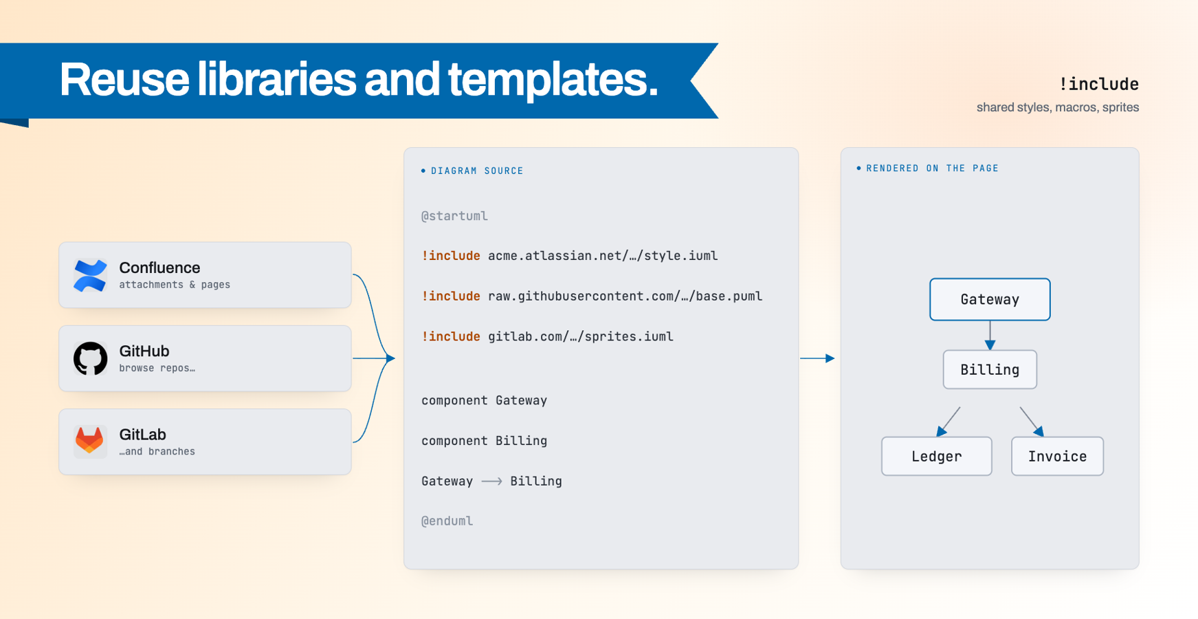 Diagram reusability