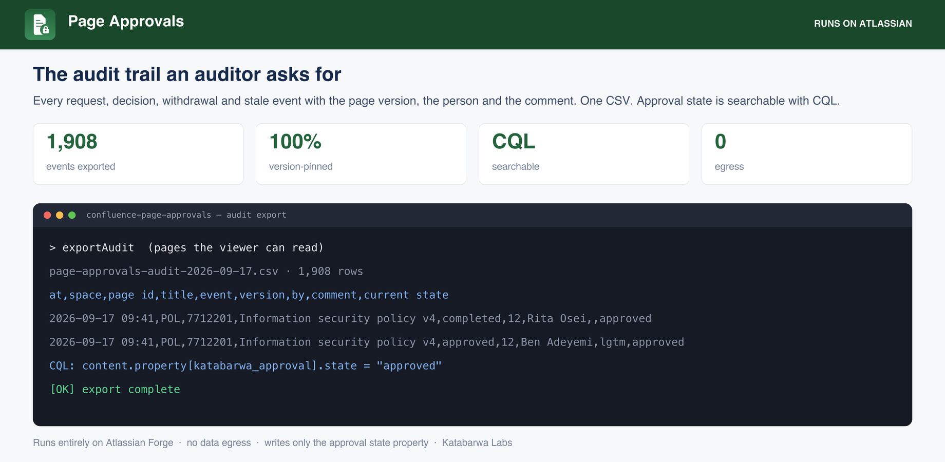 The audit CSV export and the CQL that finds approved pages.