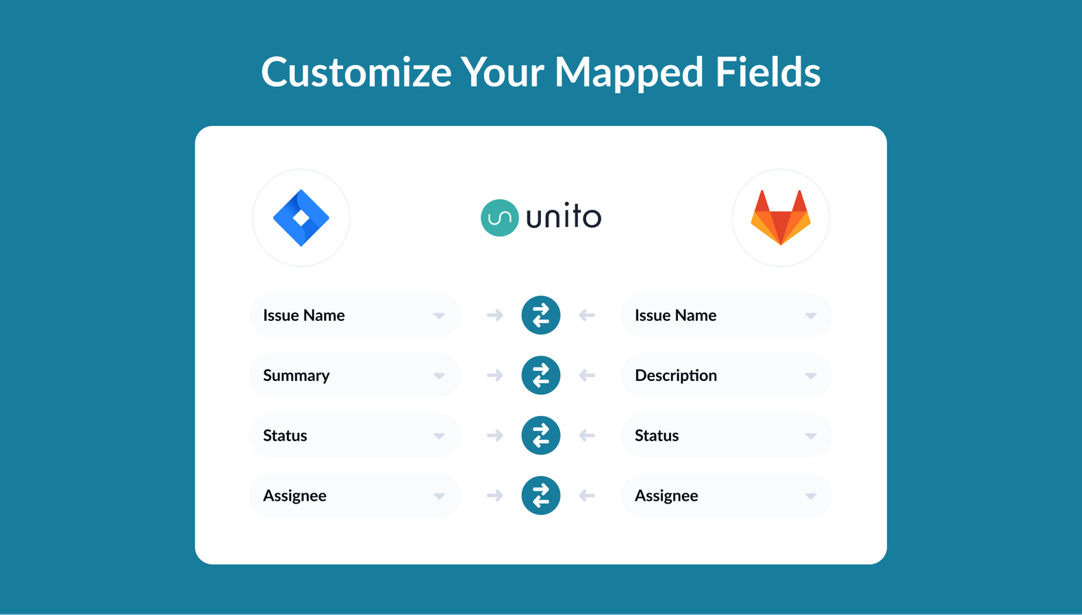 Why sync Jira and Asana with Unito?