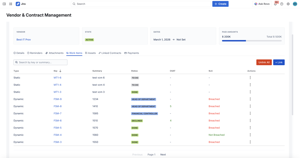 Get instant insights into SLA compliance and CSAT scores linked directly to a specific contract.