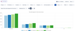Time with Assignee comparison for past dates