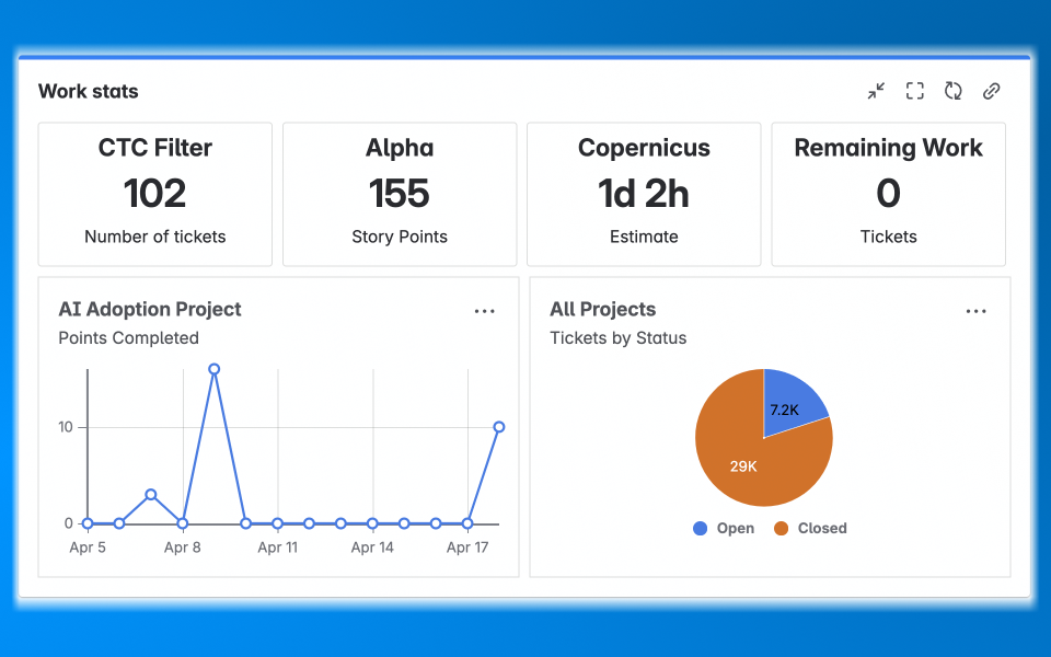 Charts and Sum-ups
