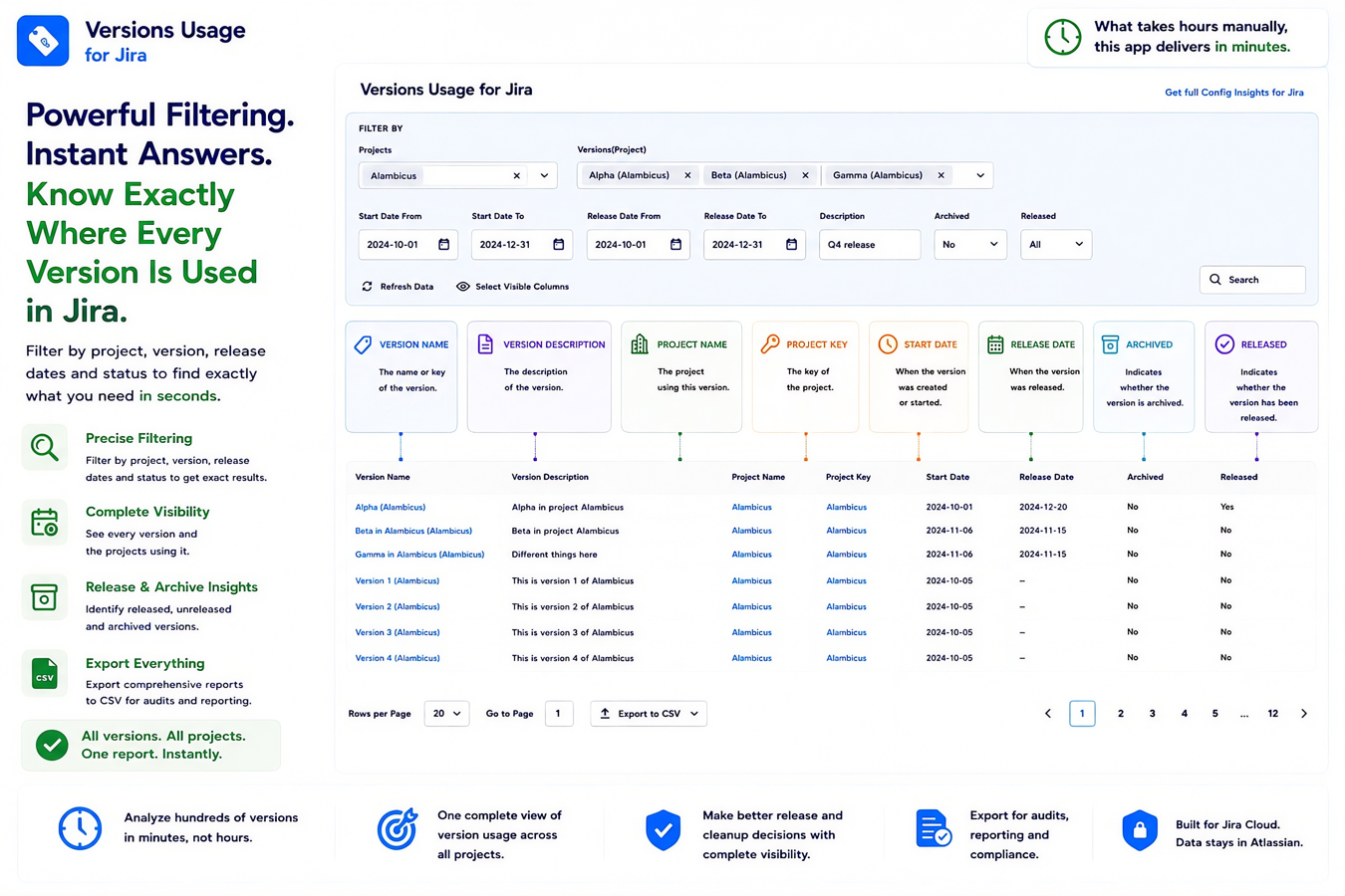 Find specific versions in seconds using advanced filters for projects, version names, release dates, status, and descriptions. Quickly focus on the data that matters most.